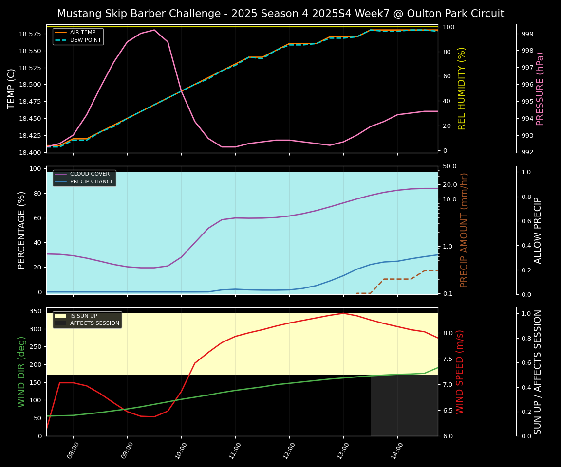 Forecast 2025S4-5734-6 file