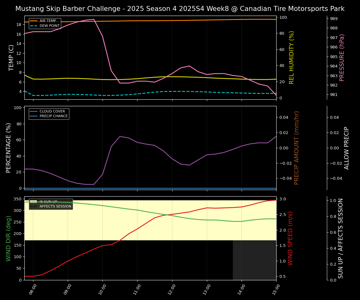 Forecast 2025S4-5734-7 file