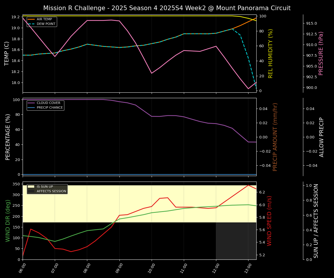 Forecast 2025S4-5735-1 file