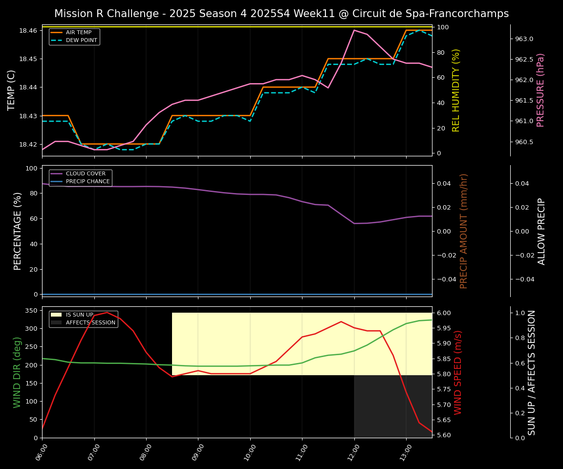 Forecast 2025S4-5735-10 file 