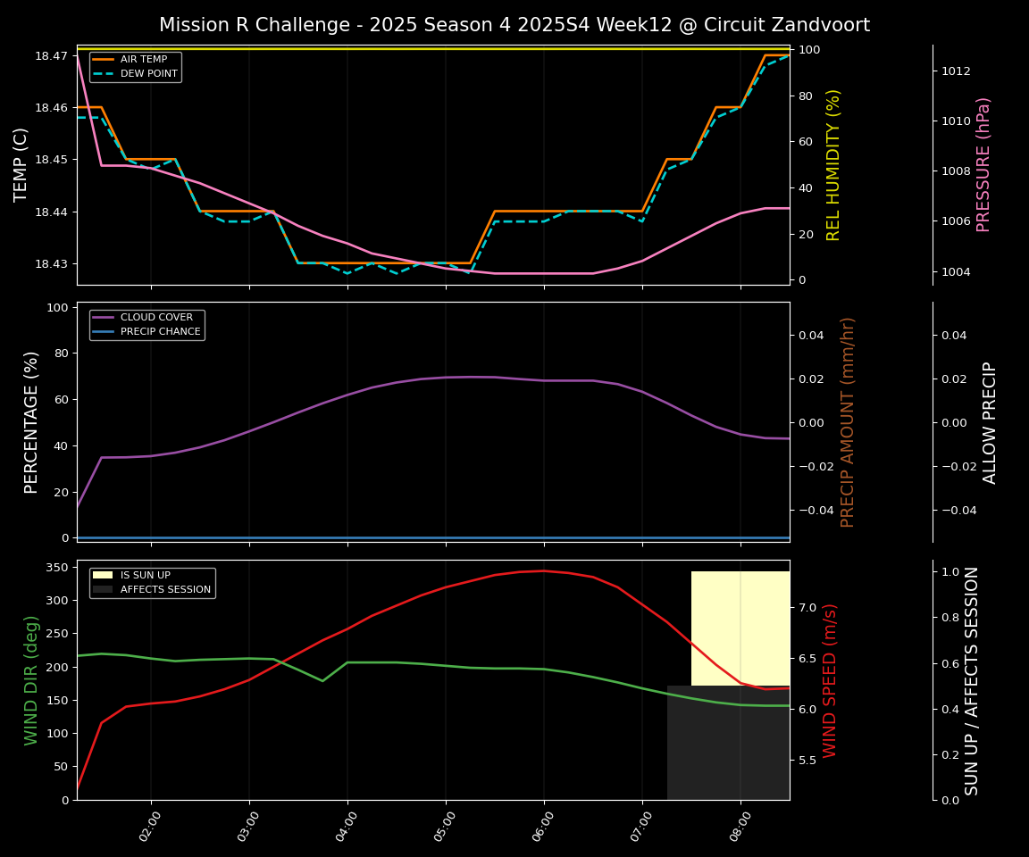 Forecast 2025S4-5735-11 file