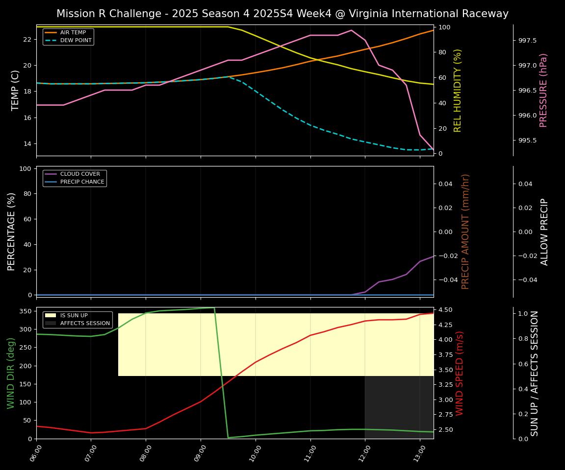 Forecast 2025S4-5735-3 file 