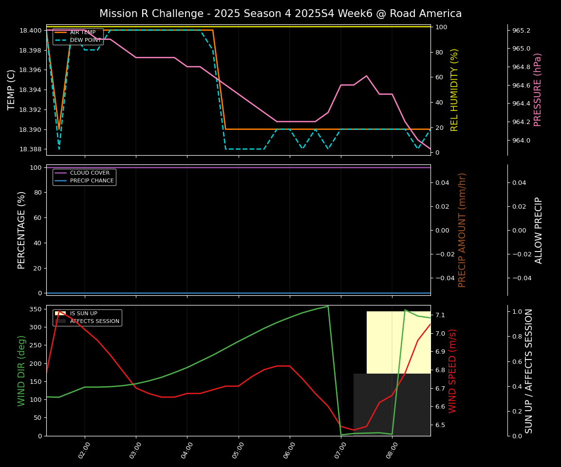 Forecast 2025S4-5735-5 file