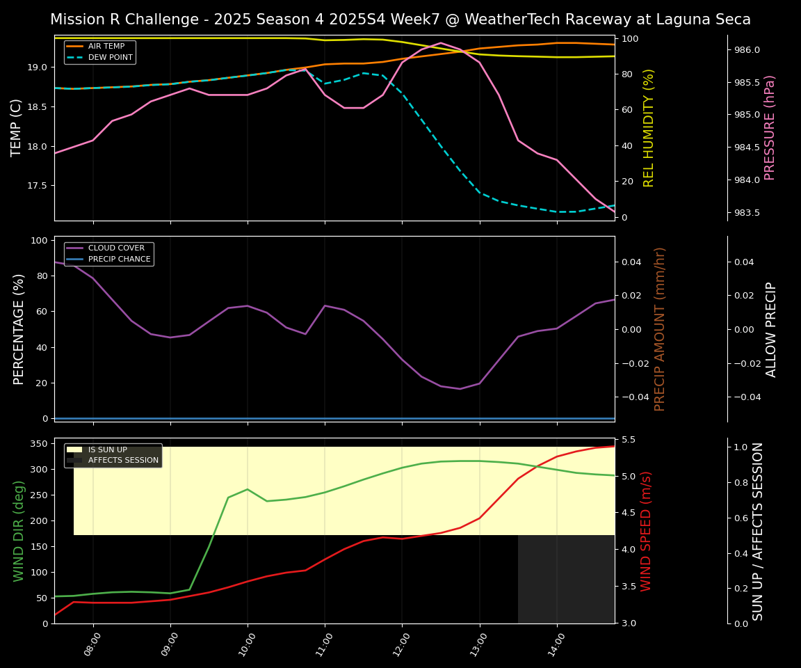 Forecast 2025S4-5735-6 file