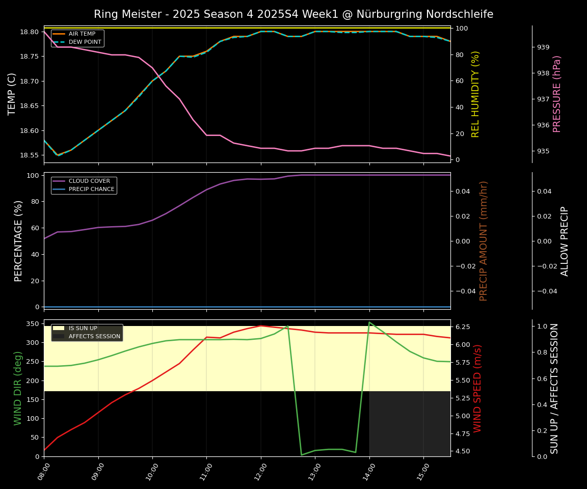 Forecast 2025S4-5736-0 file