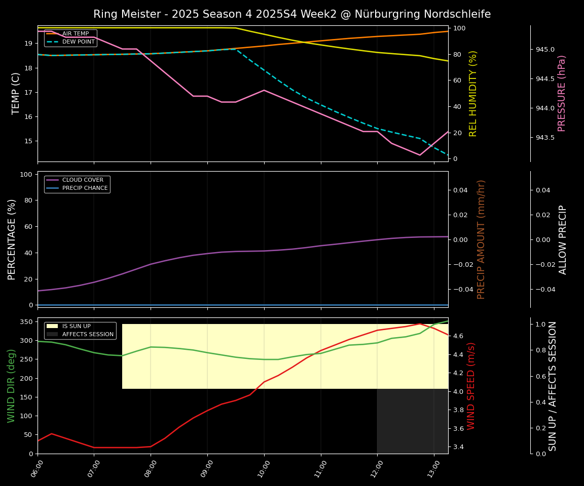 Forecast 2025S4-5736-1 file