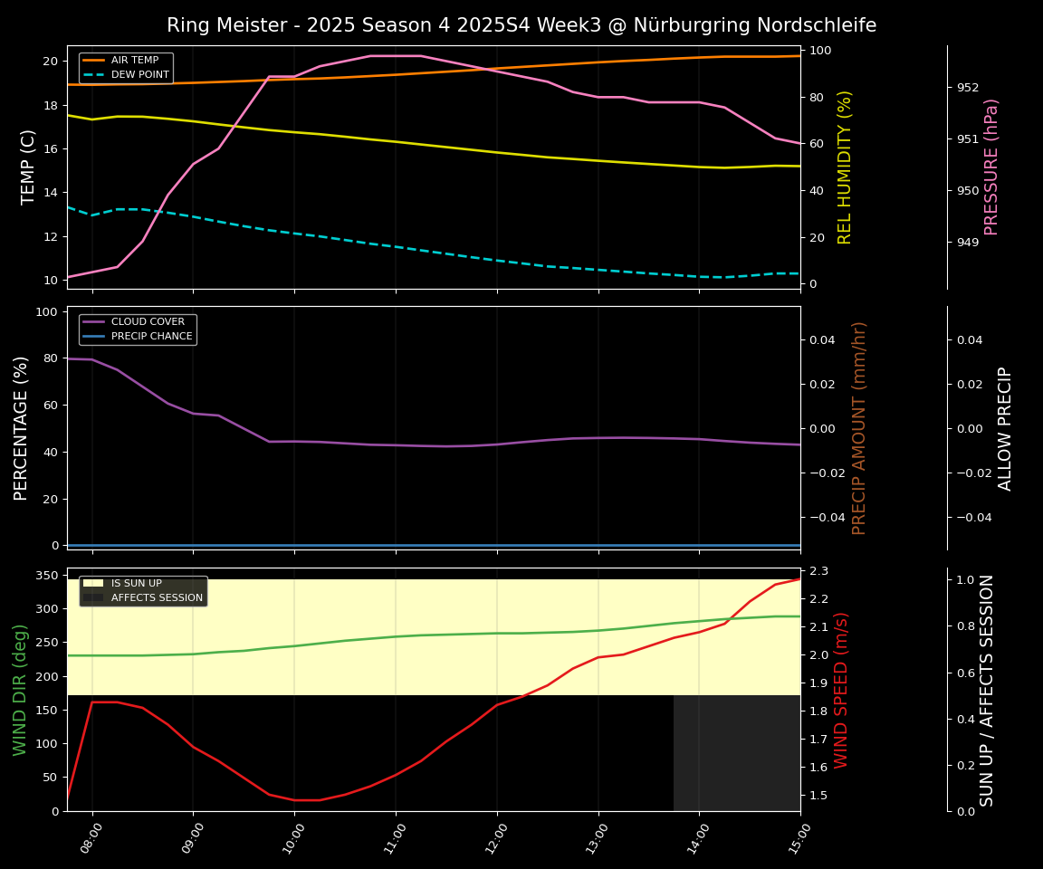 Forecast 2025S4-5736-2 file