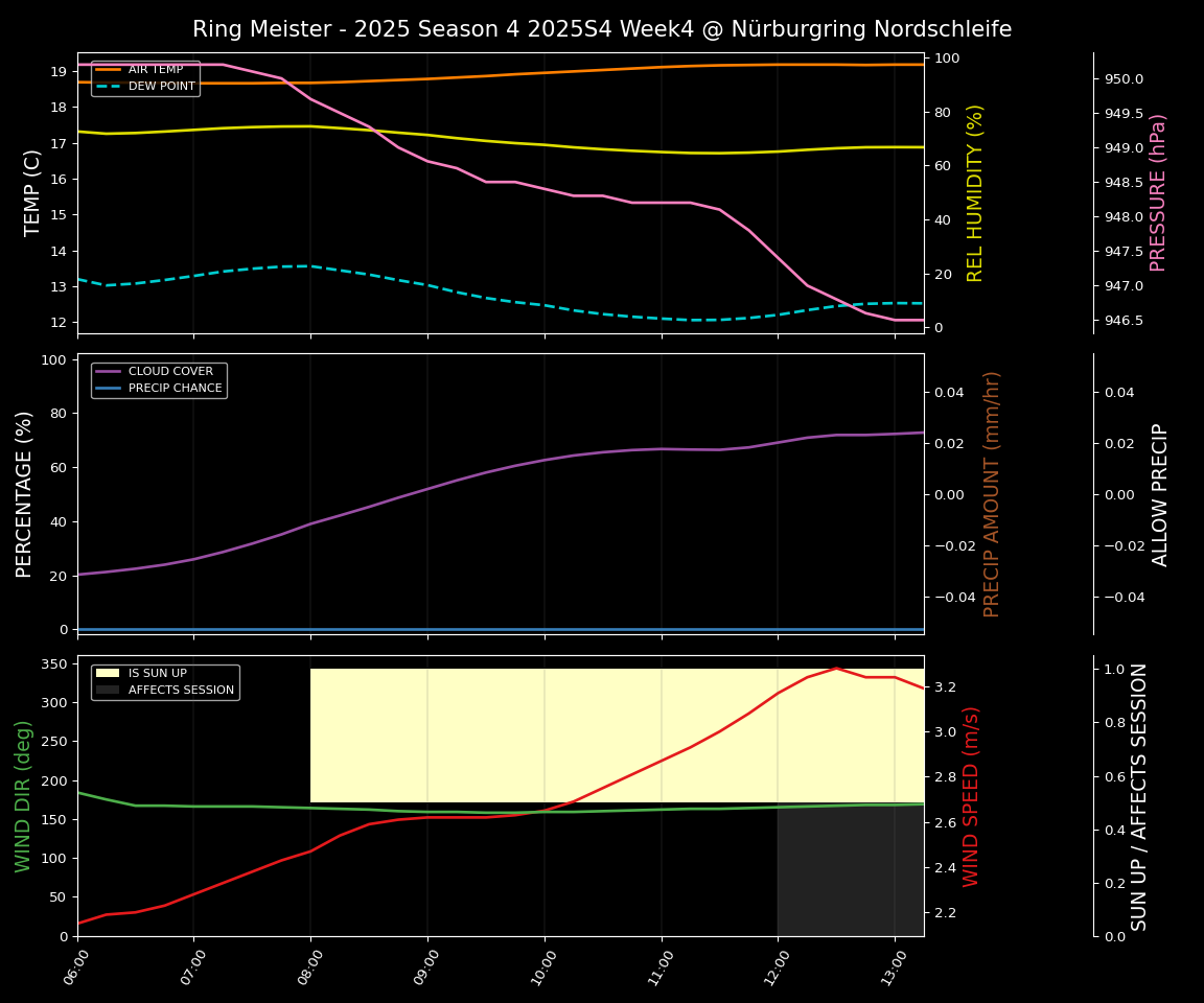 Forecast 2025S4-5736-3 file