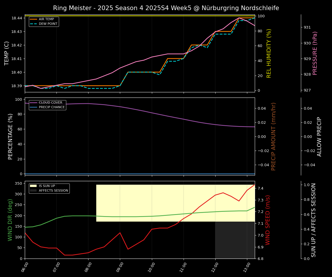 Forecast 2025S4-5736-4 file