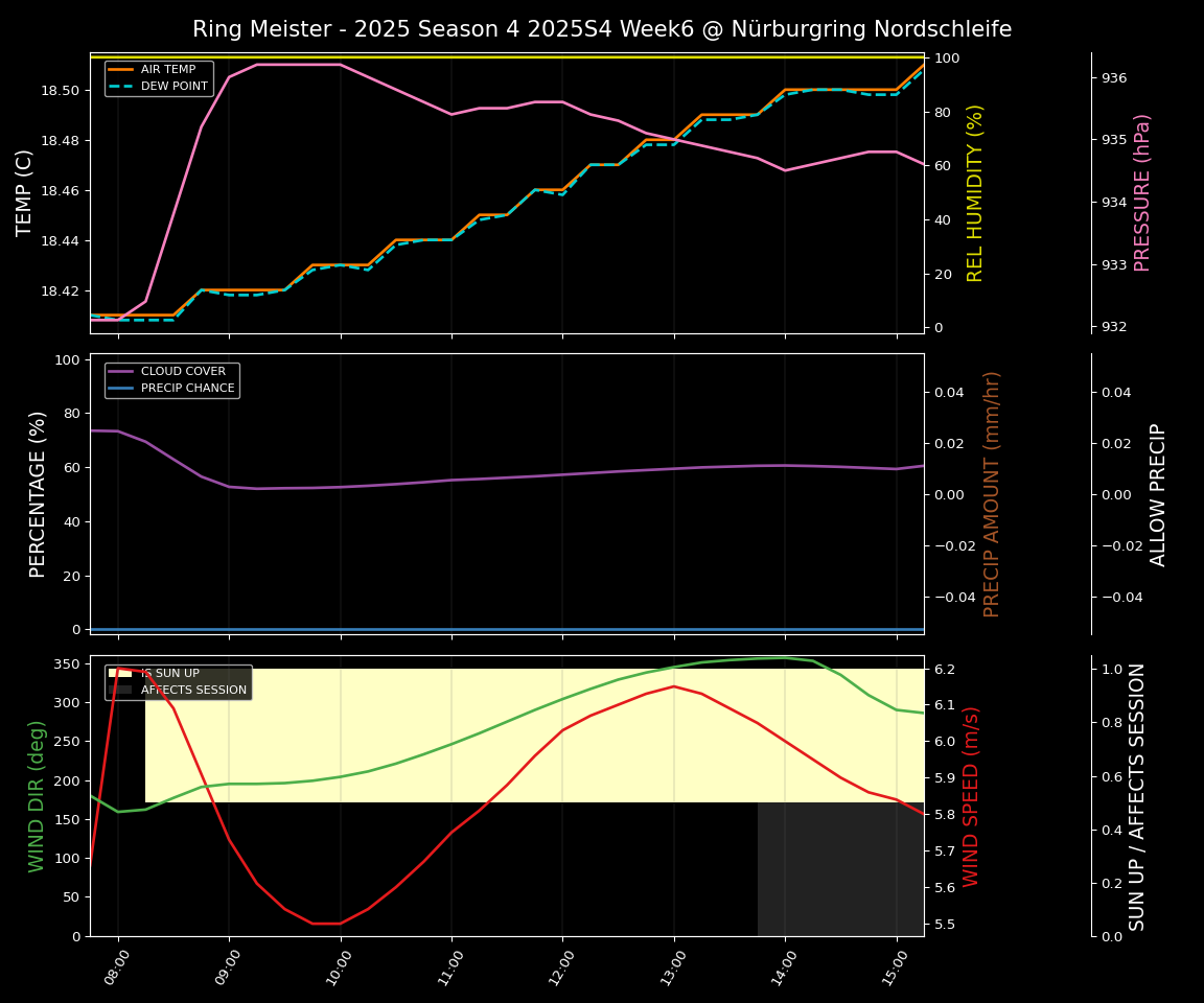 Forecast 2025S4-5736-5 file