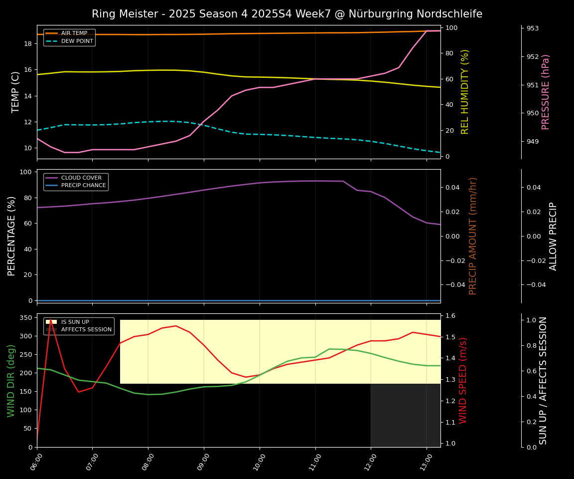 Forecast 2025S4-5736-6 file