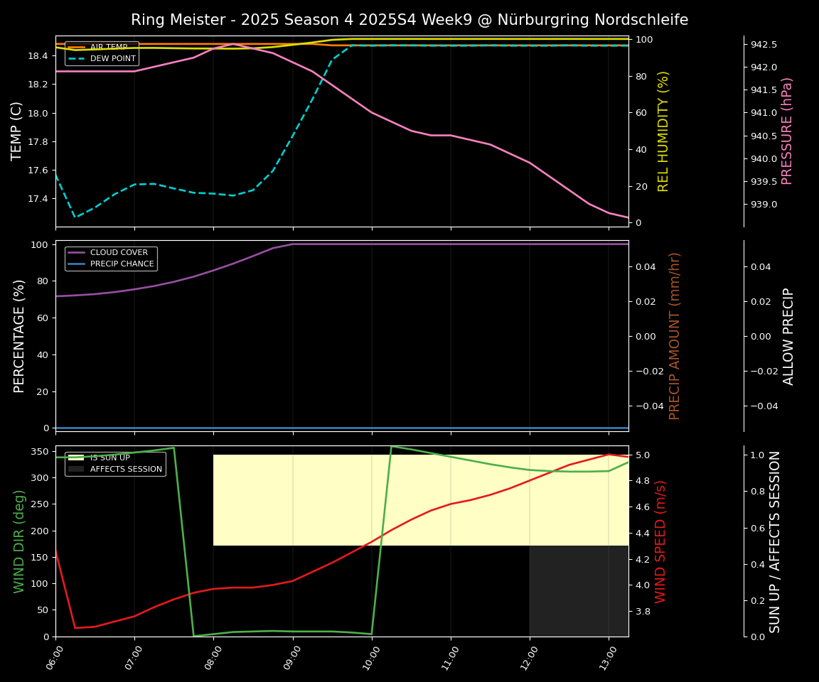 Forecast 2025S4-5736-8 file