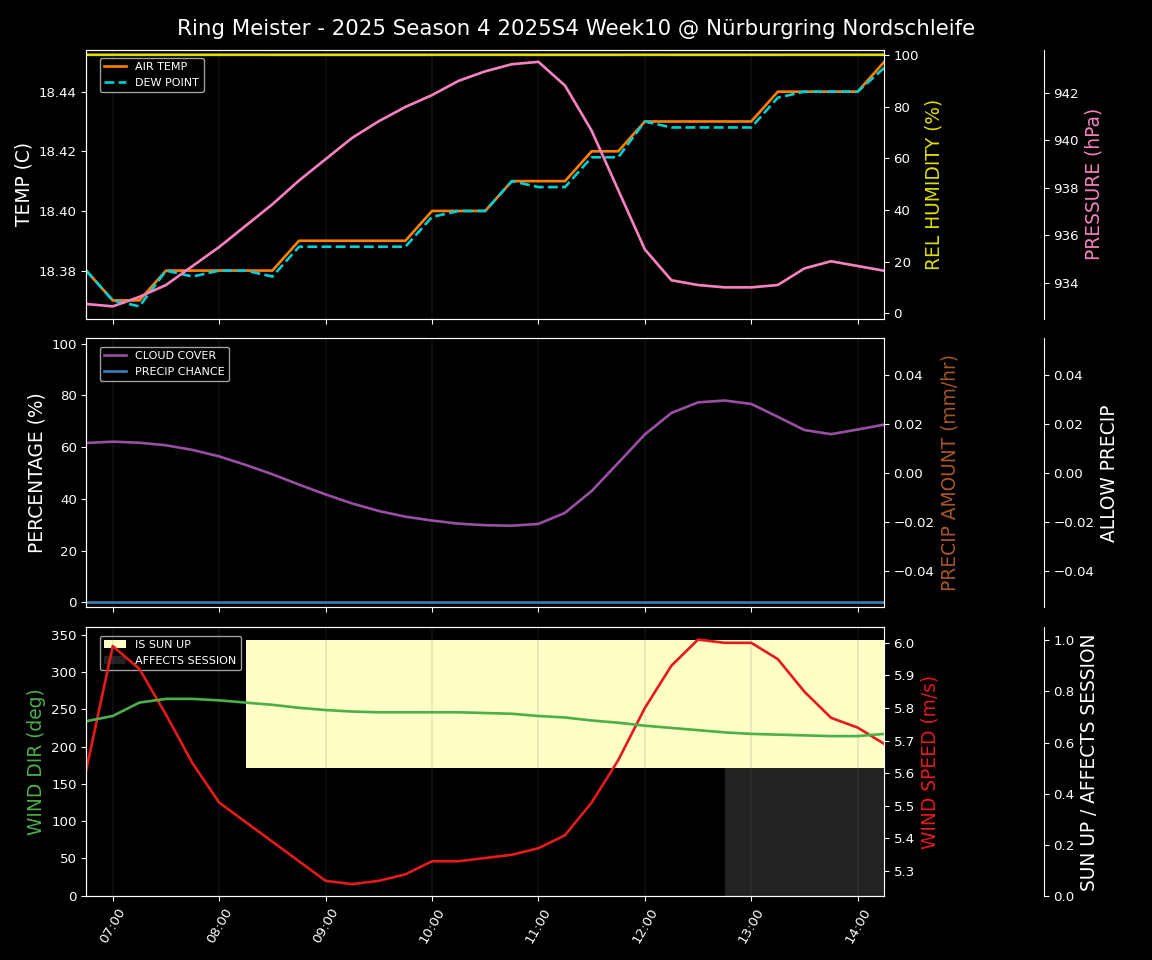 Forecast 2025S4-5736-9 file