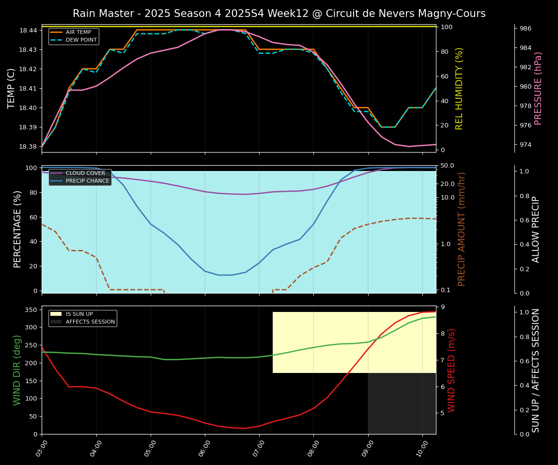 Forecast 2025S4-5737-11 file