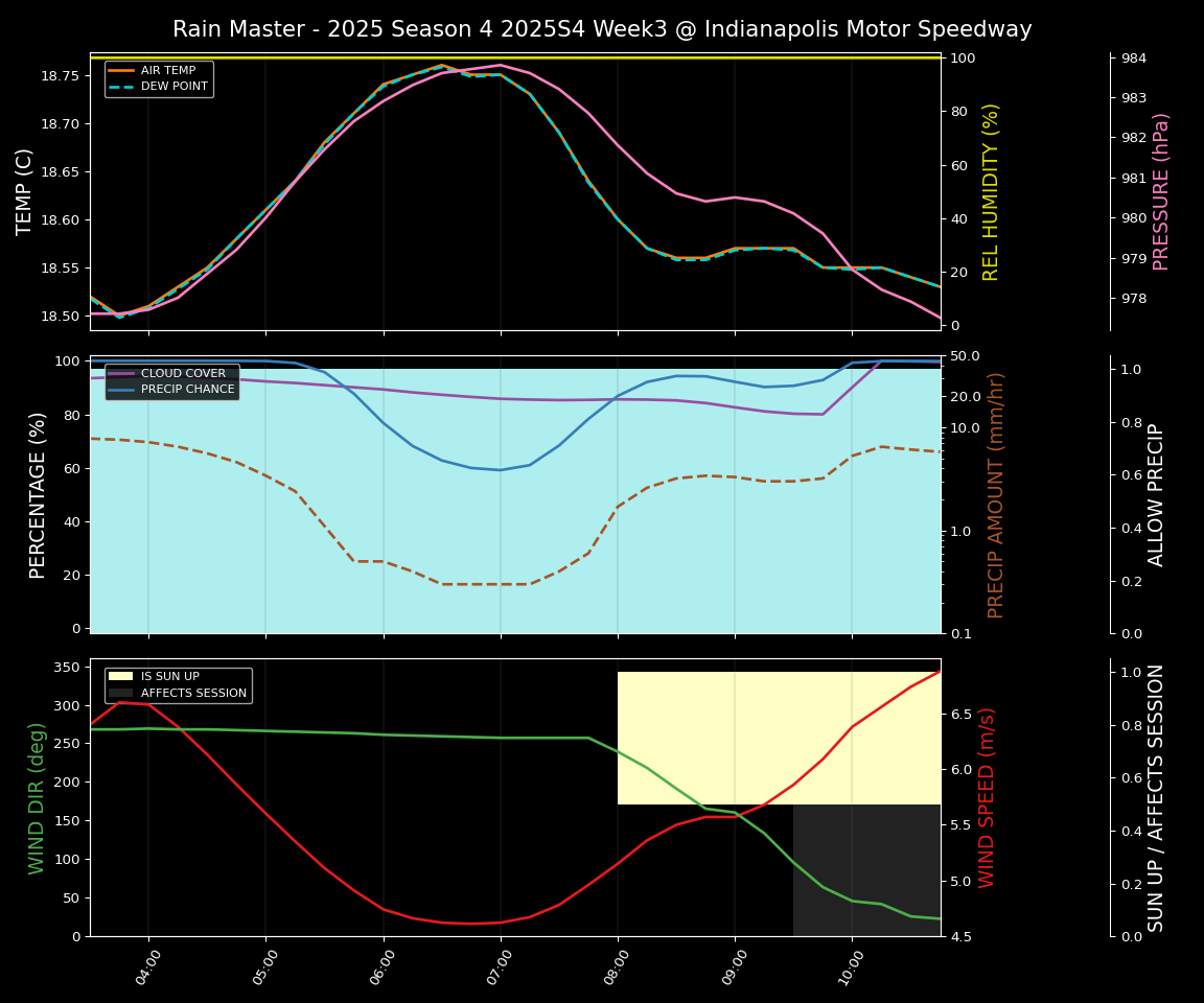 Forecast 2025S4-5737-2 file