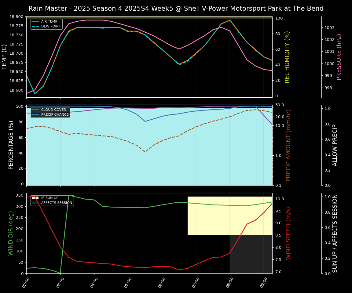 Forecast 2025S4-5737-4 file