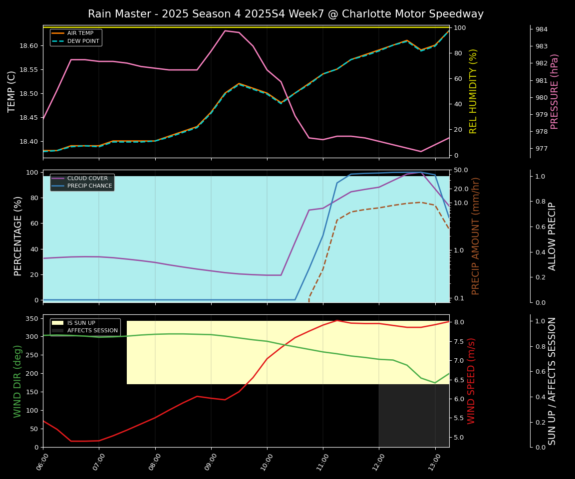 Forecast 2025S4-5737-6 file