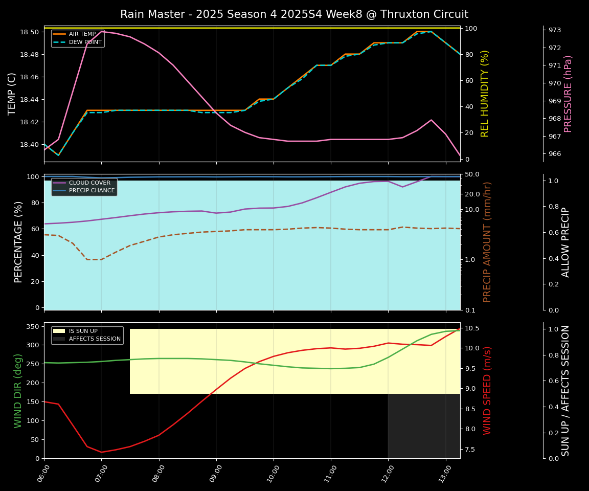 Forecast 2025S4-5737-7 file