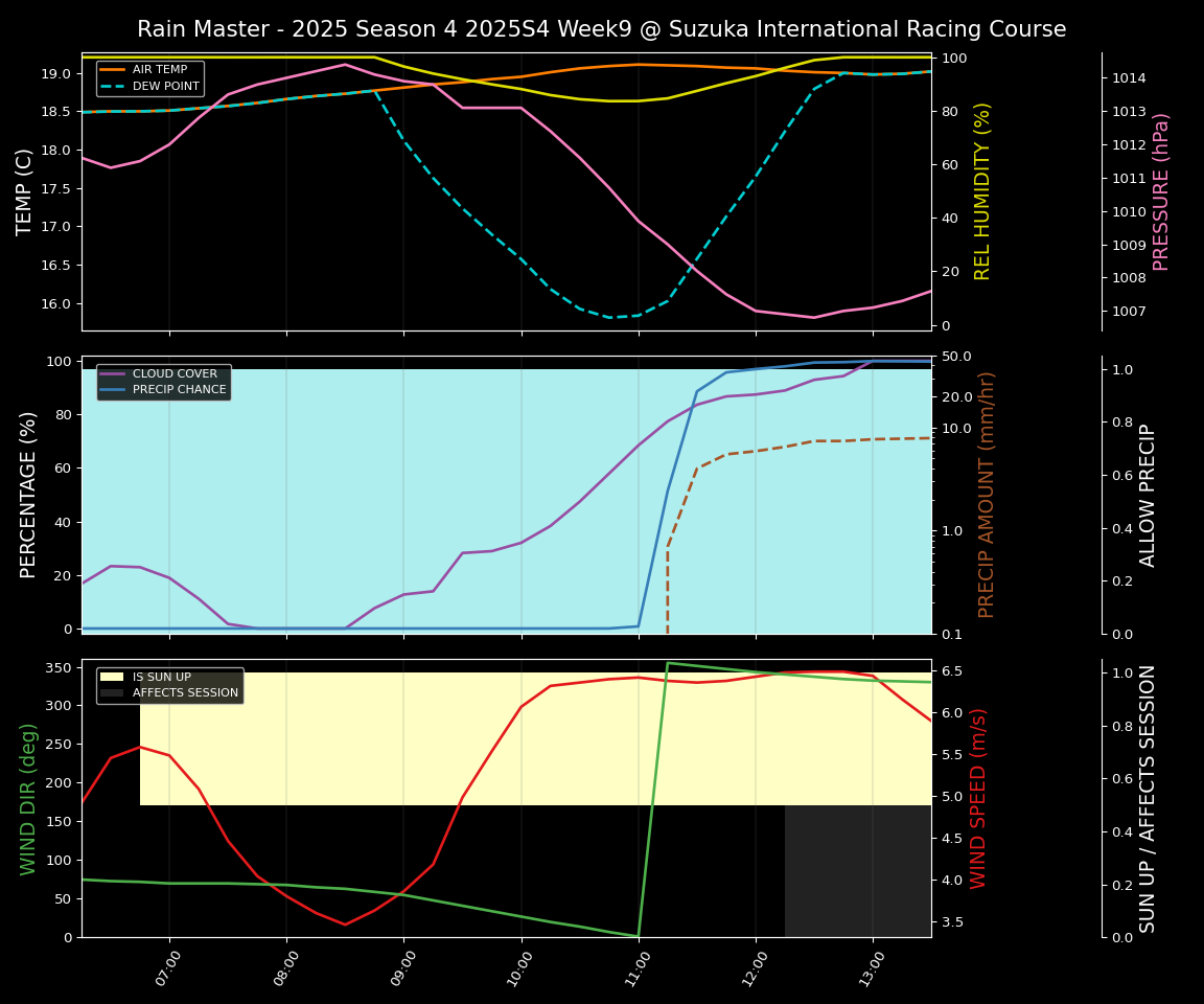 Forecast 2025S4-5737-8 file