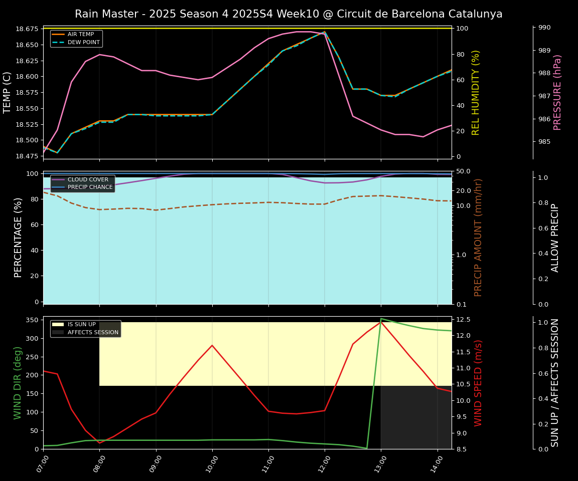 Forecast 2025S4-5737-9 file