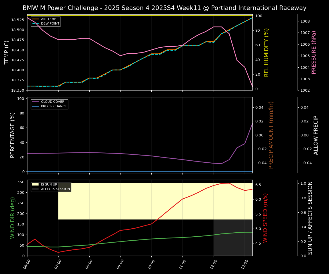 Forecast 2025S4-5738-10 file