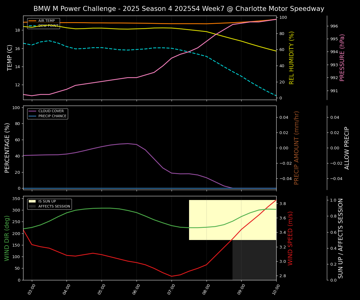 Forecast 2025S4-5738-6 file