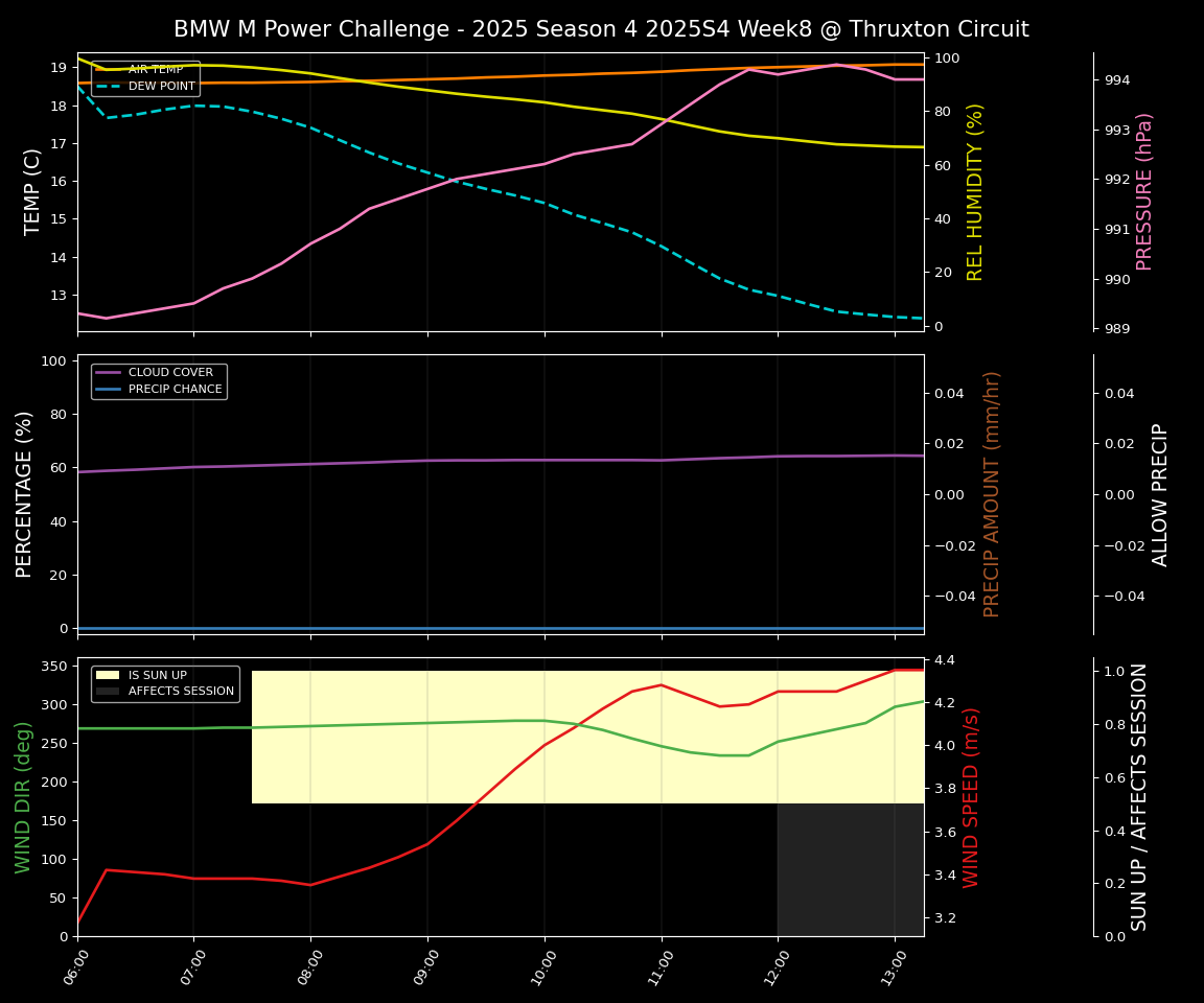 Forecast 2025S4-5738-7 file