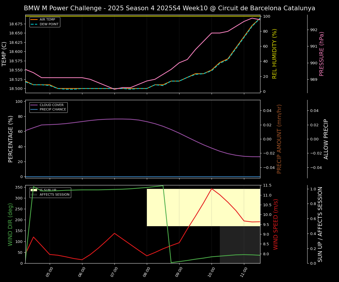 Forecast 2025S4-5738-9 file