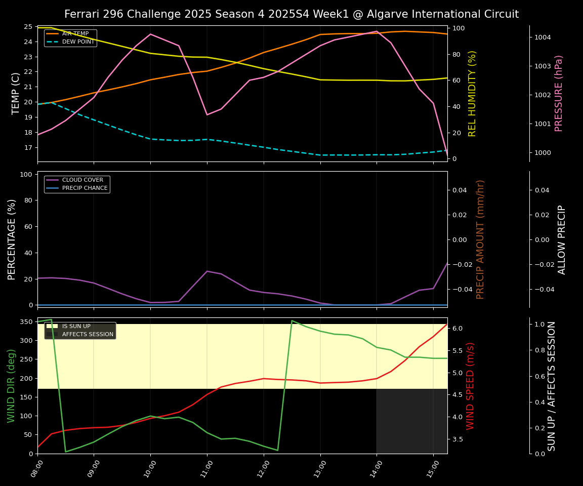 Forecast 2025S4-5739-0 file 