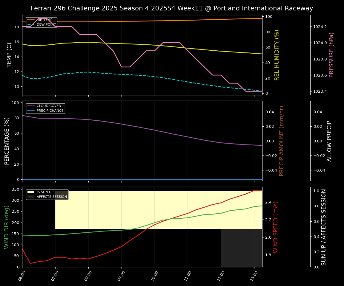 Forecast 2025S4-5739-10 file 