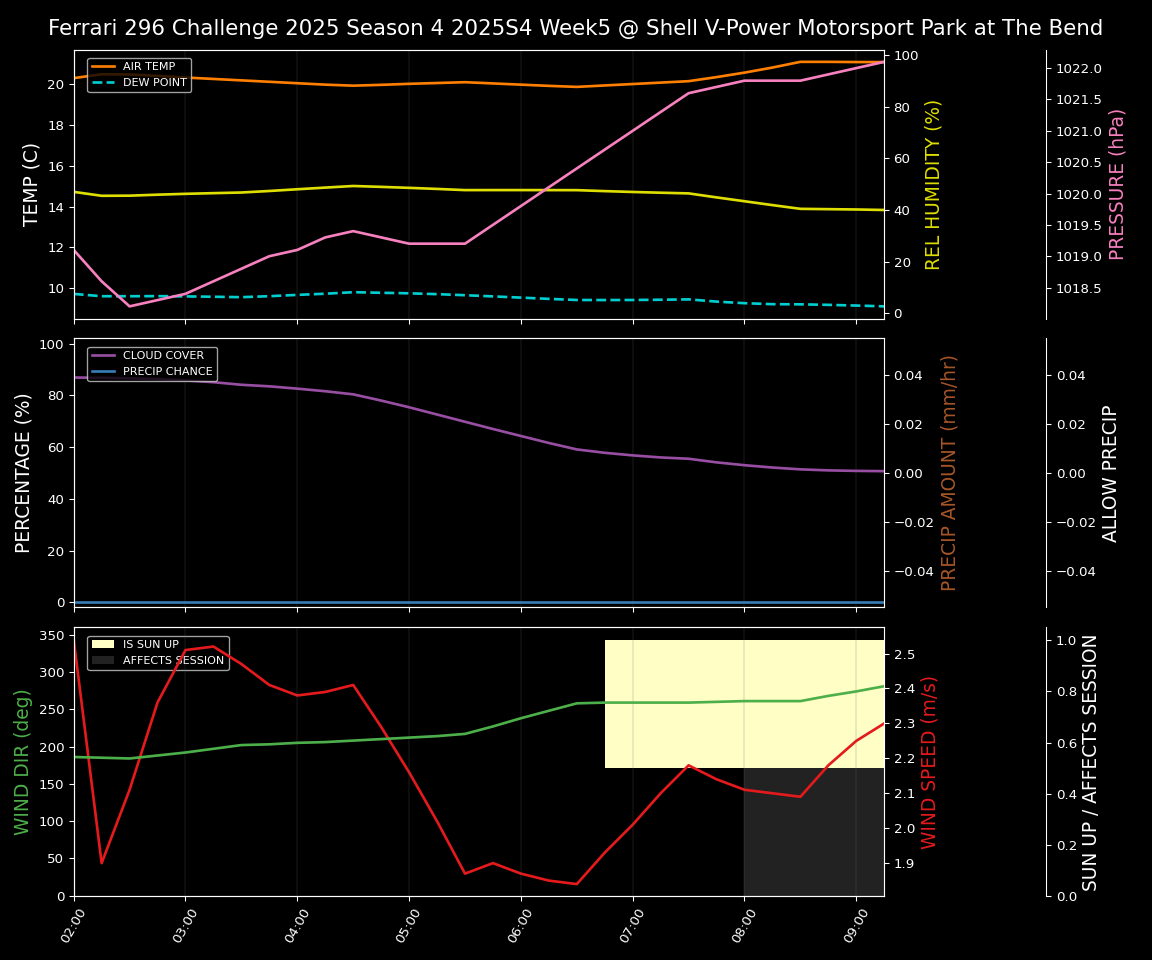 Forecast 2025S4-5739-4 file 