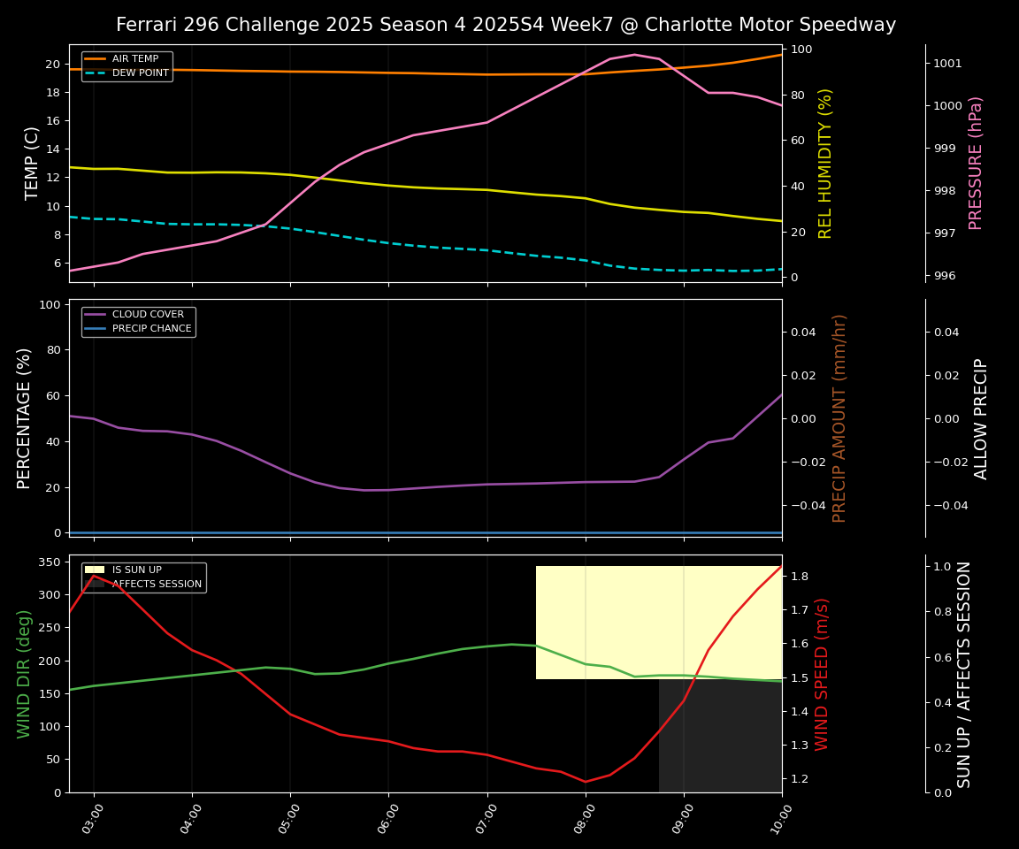Forecast 2025S4-5739-6 file 