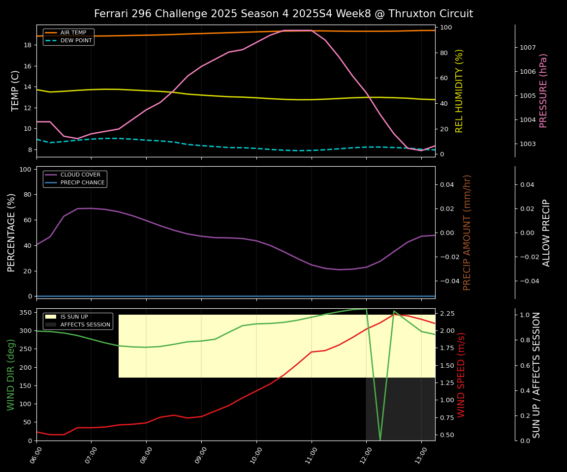 Forecast 2025S4-5739-7 file 