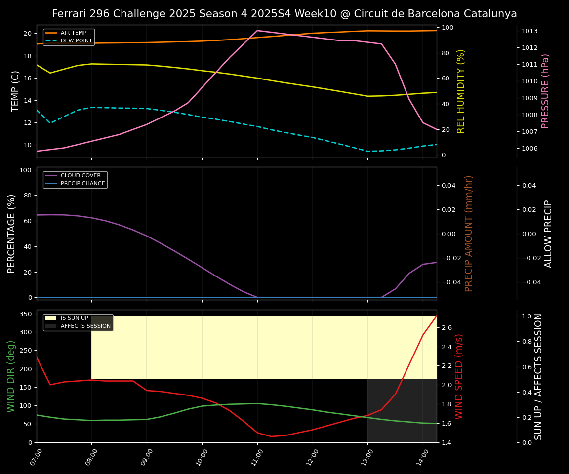 Forecast 2025S4-5739-9 file