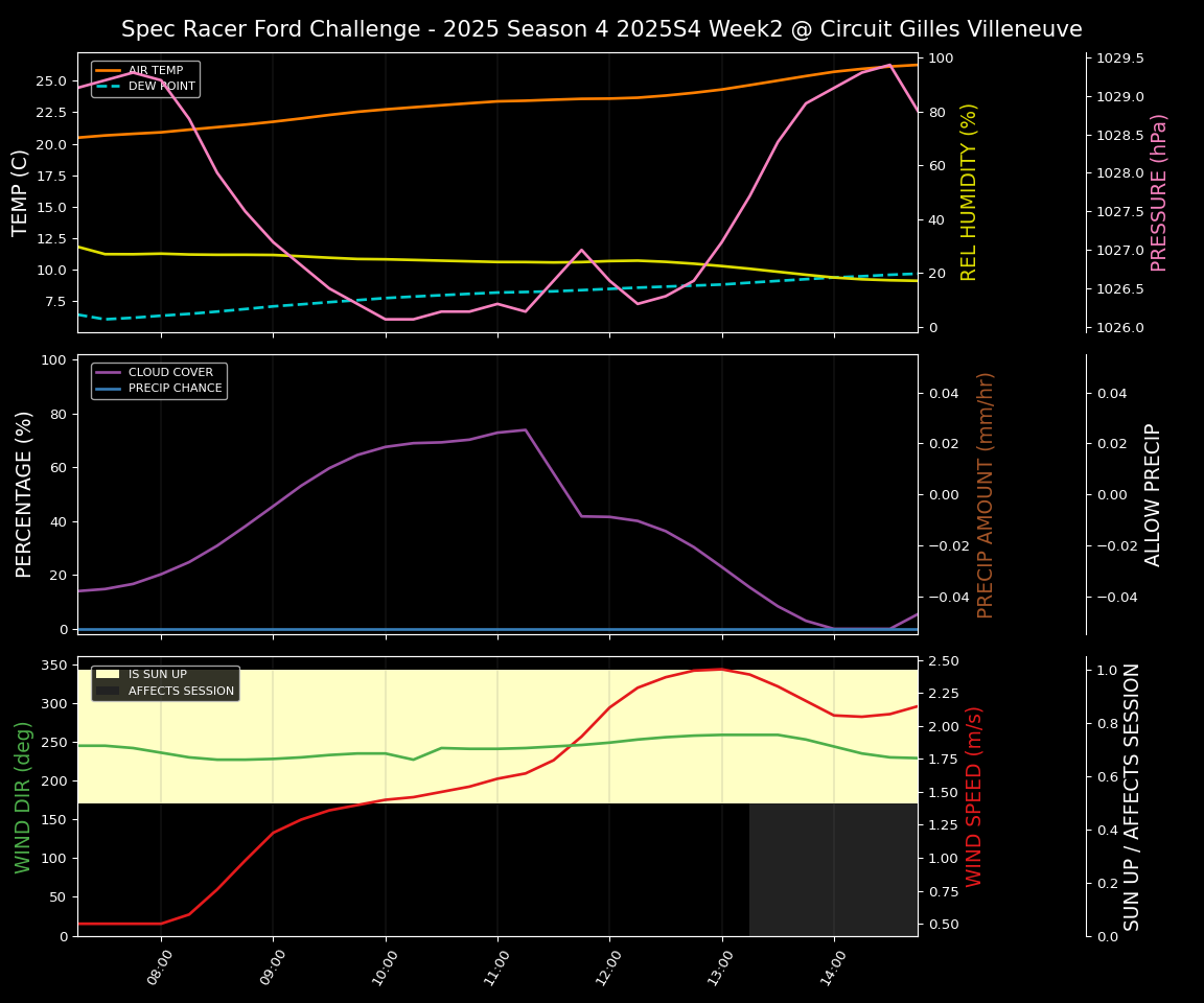 Forecast 2025S4-5740-1 file 