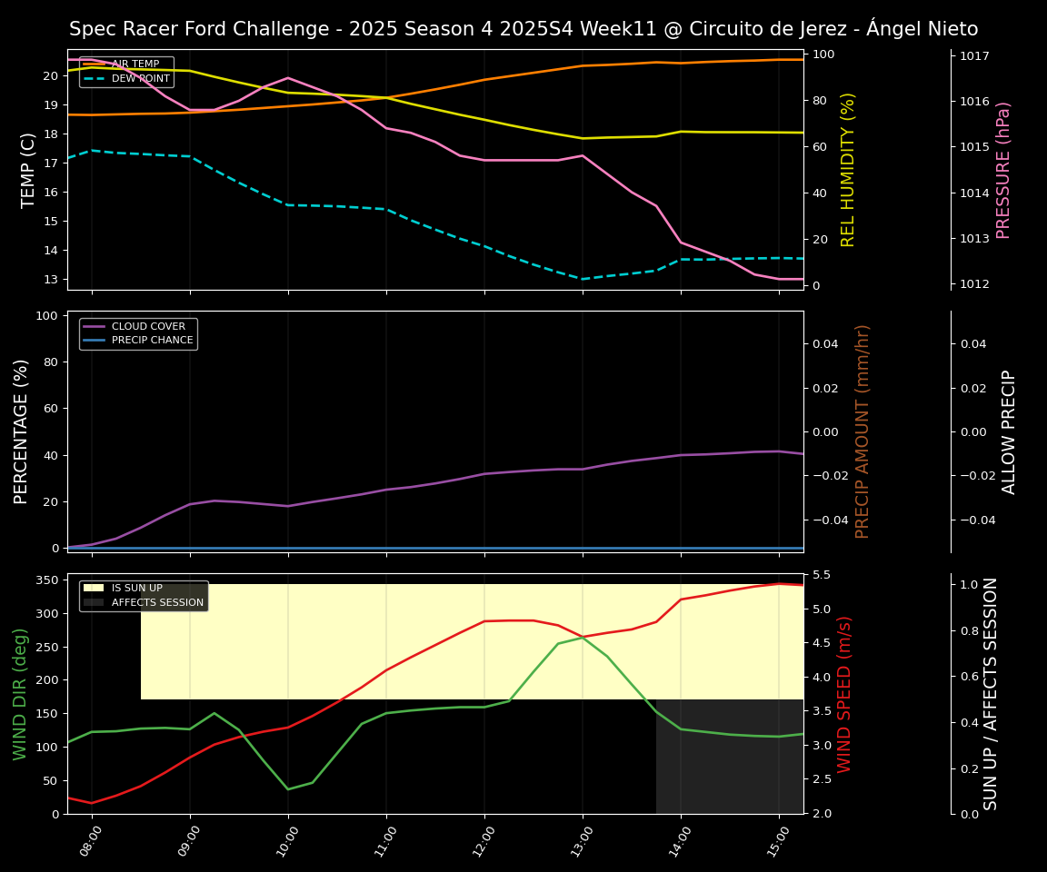 Forecast 2025S4-5740-10 file 