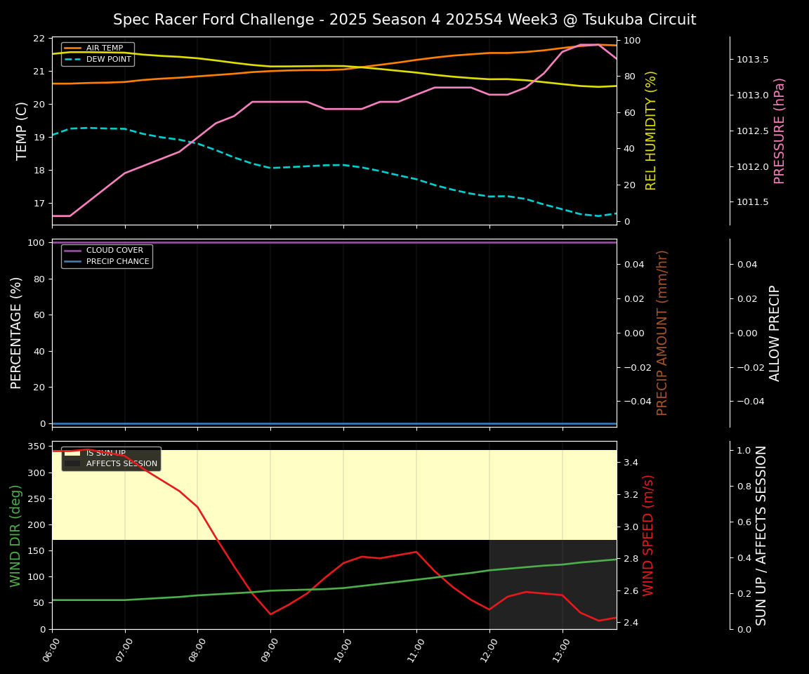 Forecast 2025S4-5740-2 file 