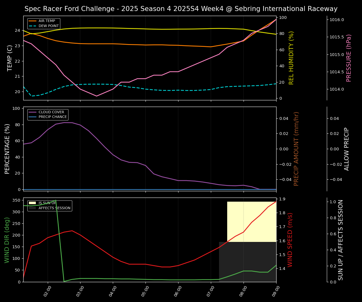 Forecast 2025S4-5740-3 file