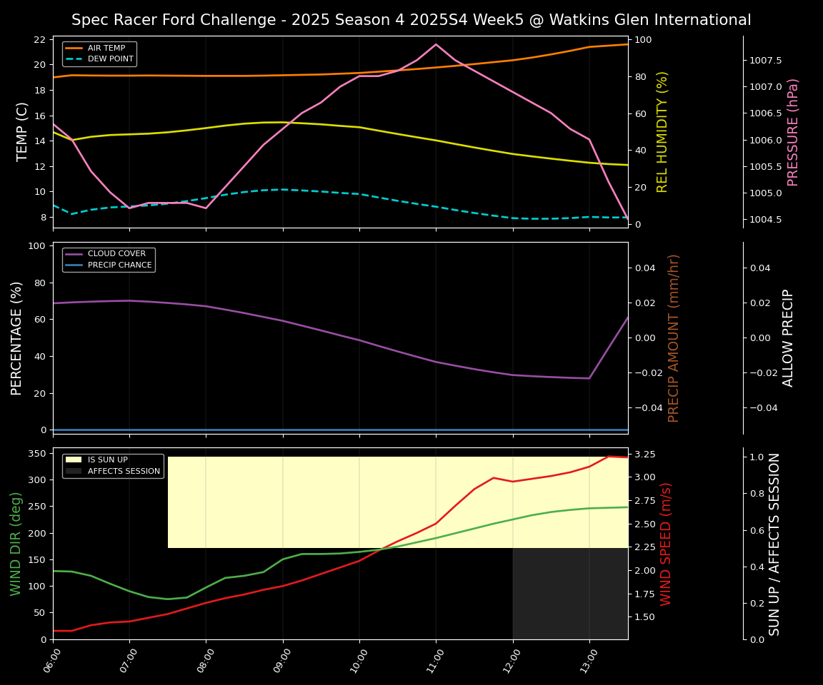 Forecast 2025S4-5740-4 file