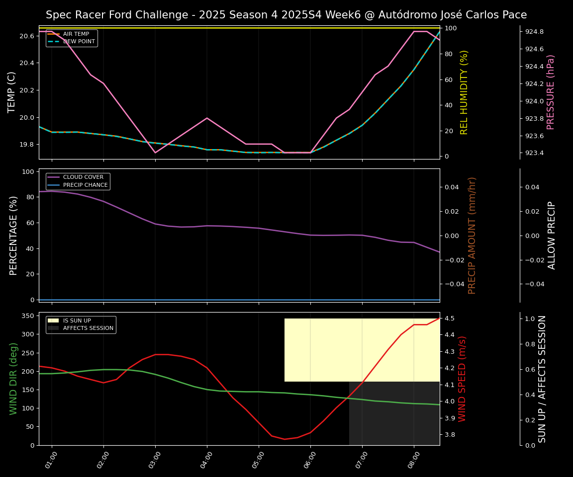 Forecast 2025S4-5740-5 file 