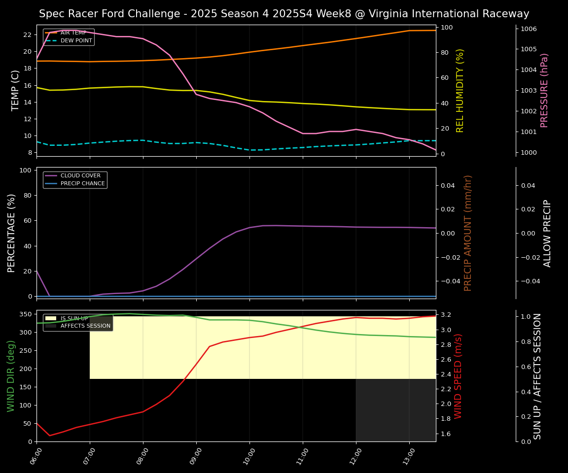 Forecast 2025S4-5740-7 file