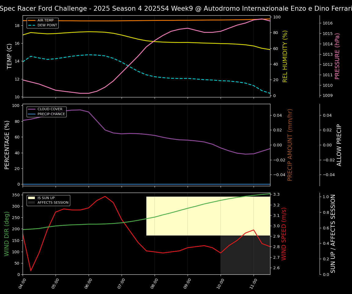 Forecast 2025S4-5740-8 file 