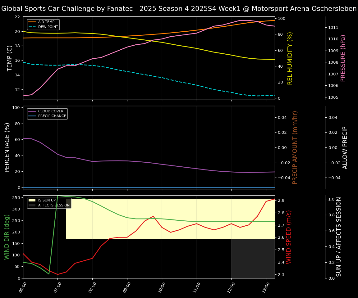 Forecast 2025S4-5741-0 file 