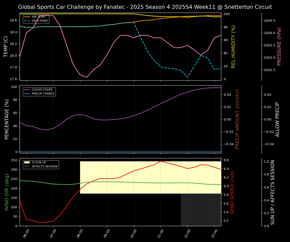 Forecast 2025S4-5741-10 file 