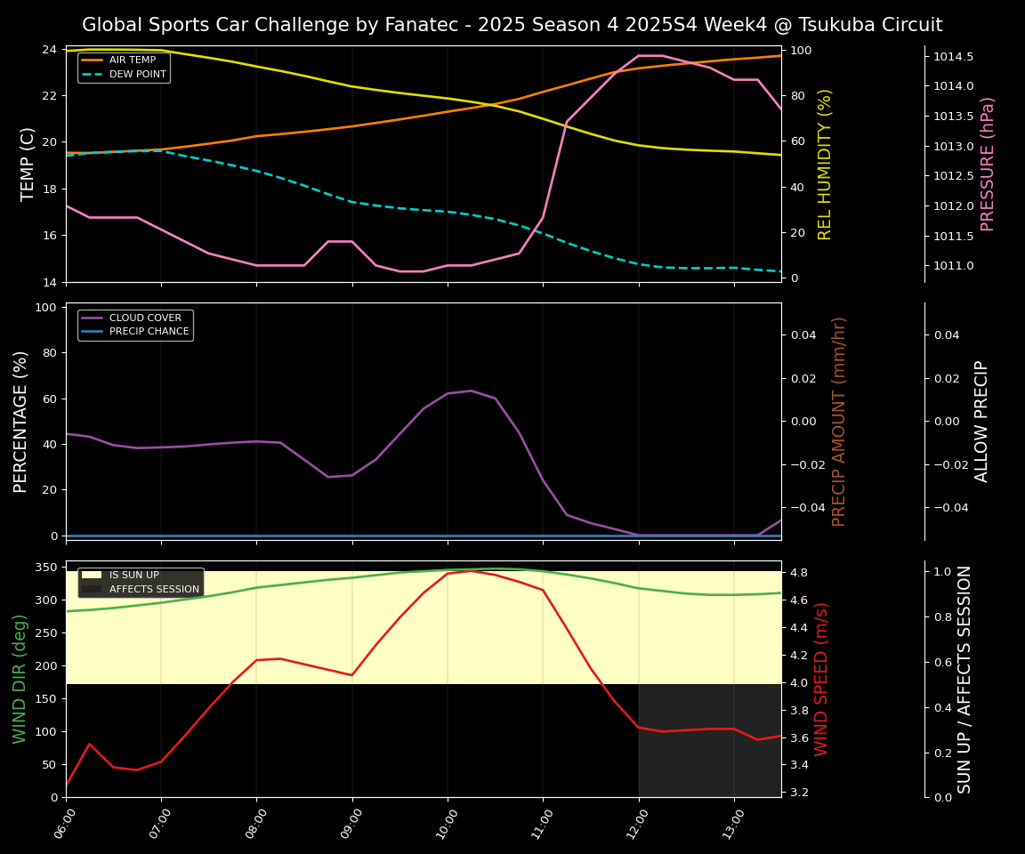 Forecast 2025S4-5741-3 file 