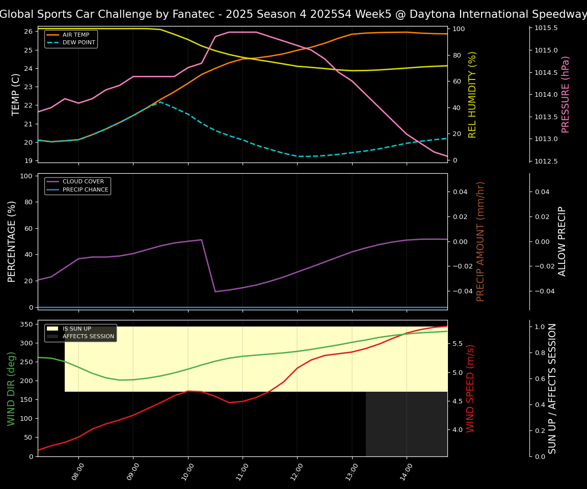 Forecast 2025S4-5741-4 file 