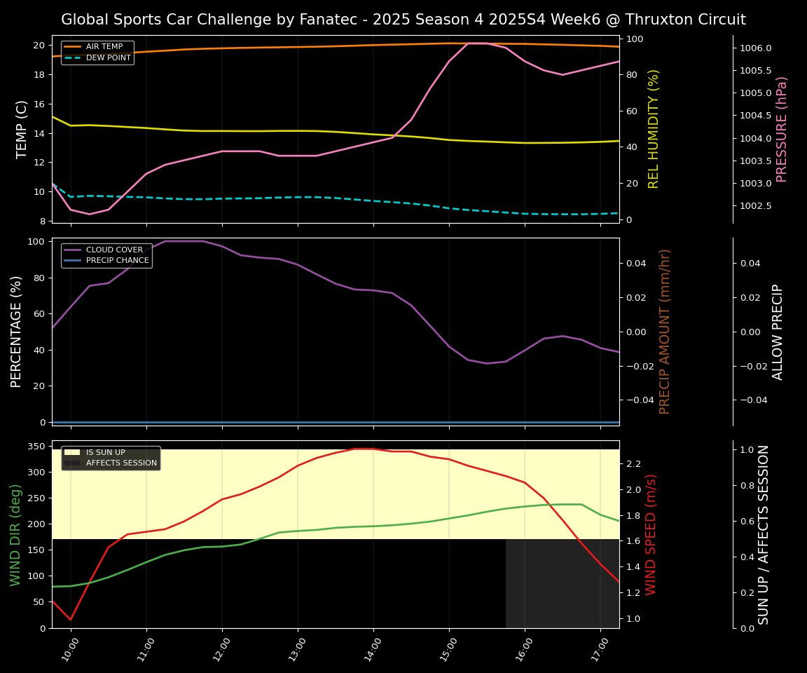 Forecast 2025S4-5741-5 file 