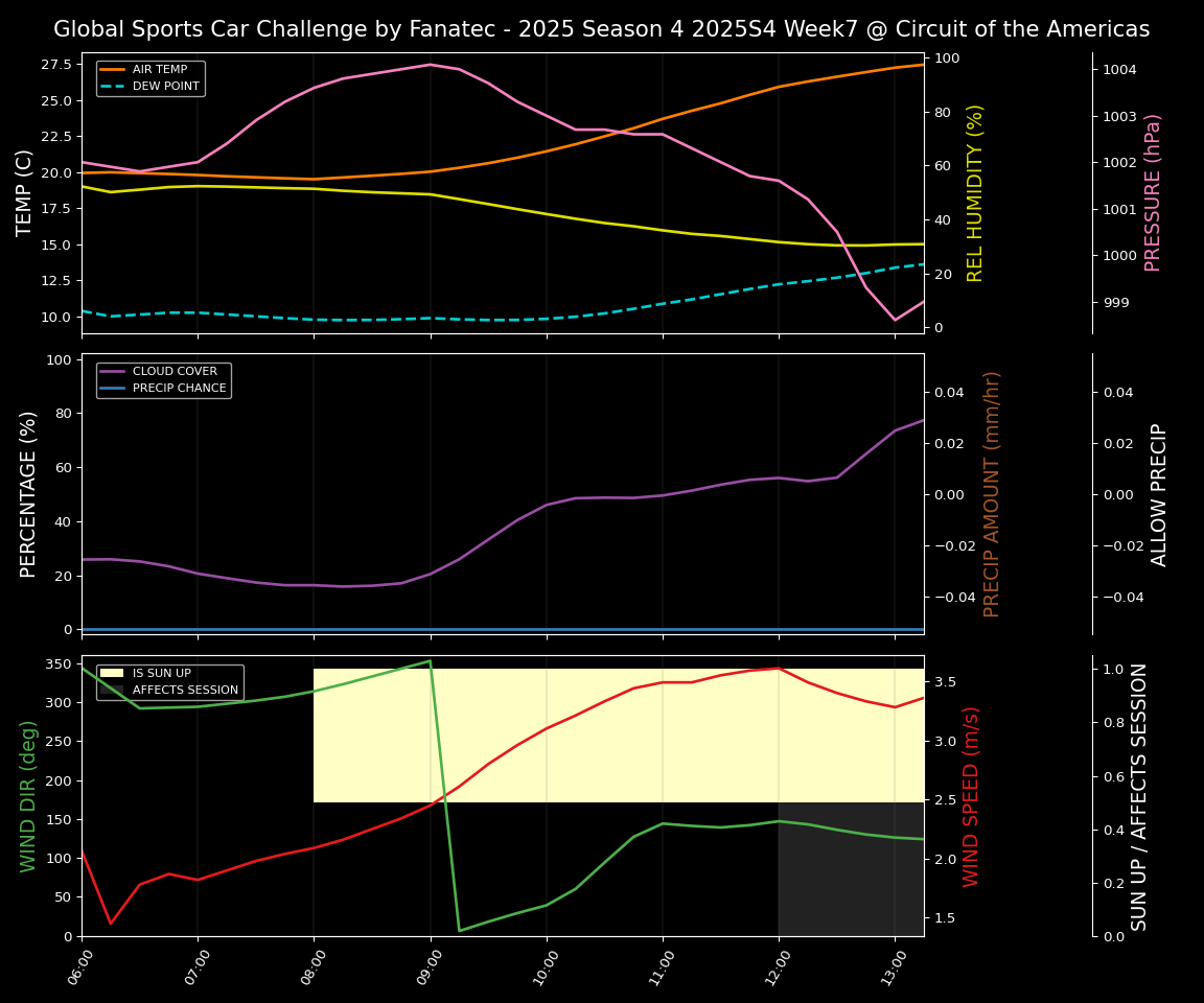 Forecast 2025S4-5741-6 file 