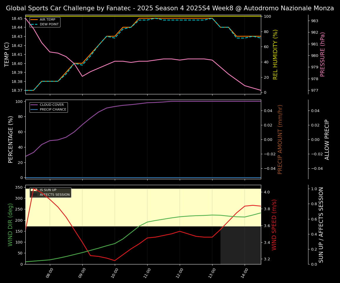 Forecast 2025S4-5741-7 file