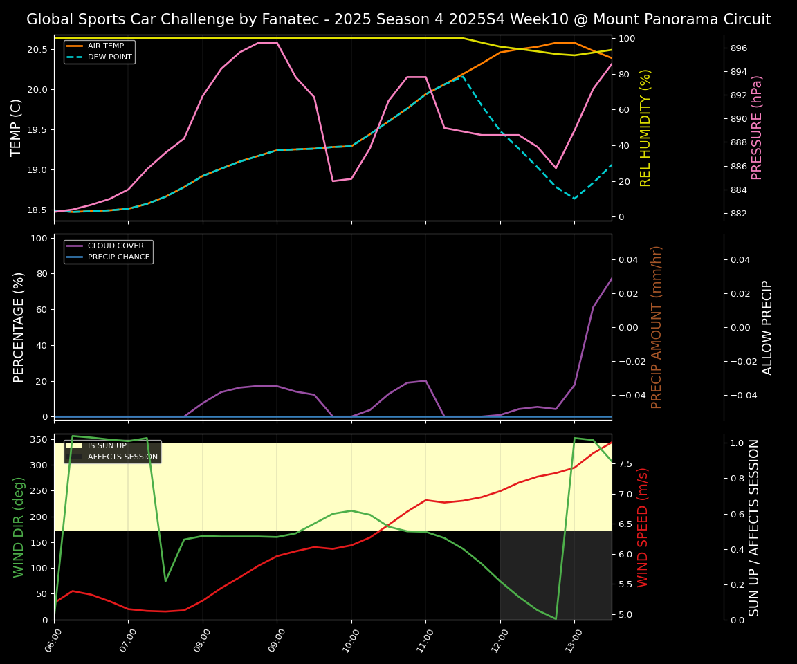 Forecast 2025S4-5741-9 file 